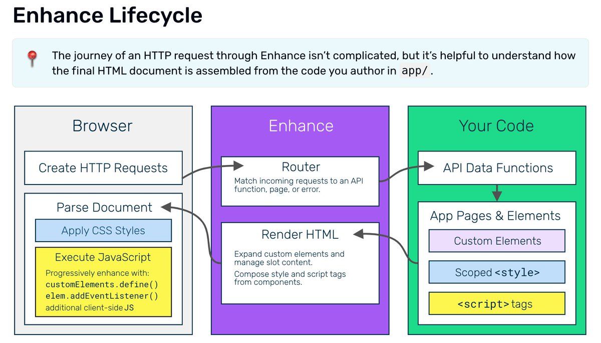oh my god twitter doesn’t include alt text from images in their API